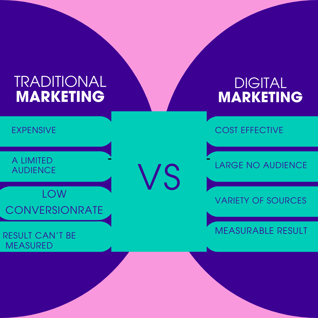 TRADITIONAL MARKETIONG VS DIGITAL MARKETING